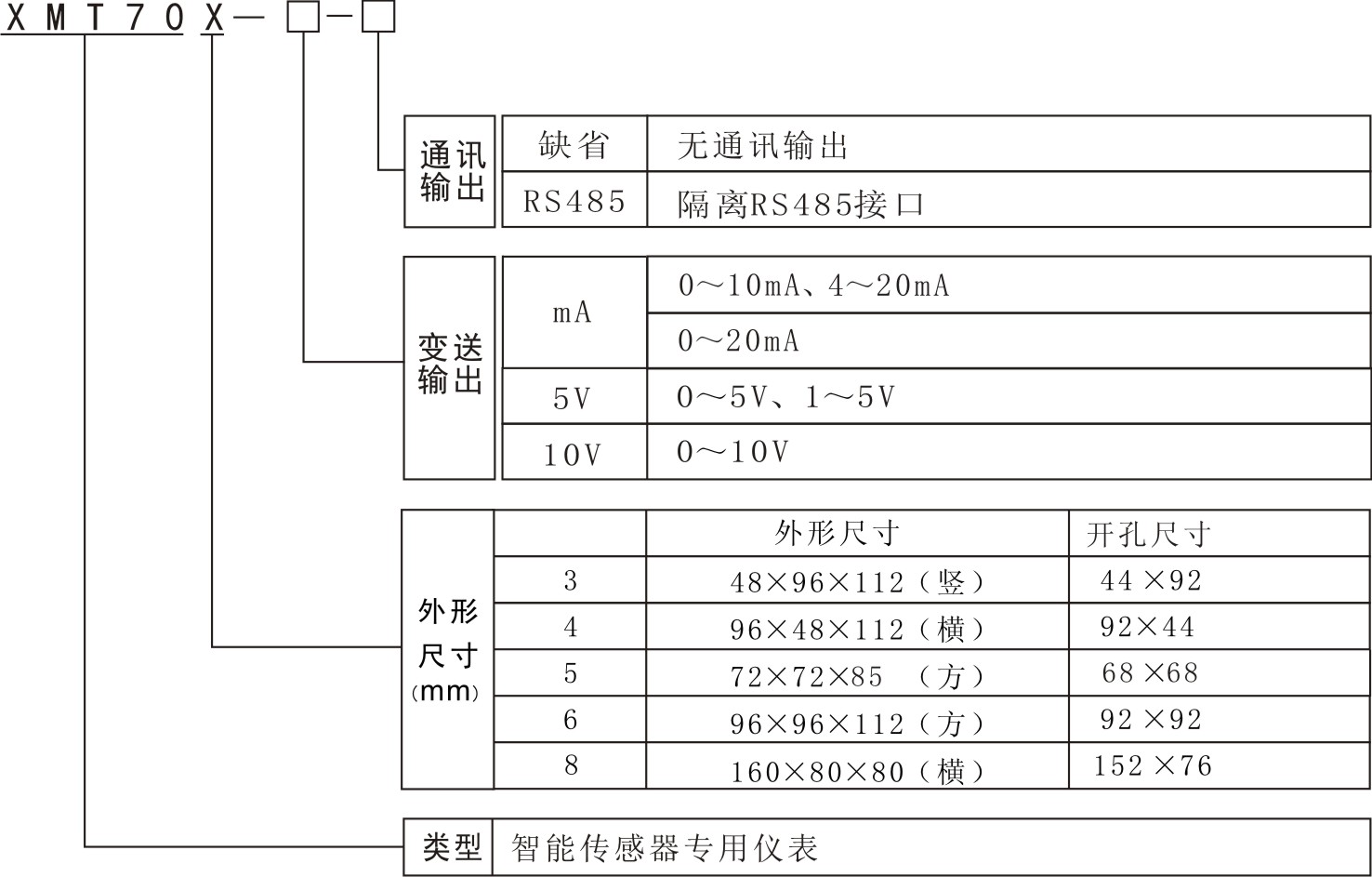 XMT70X型號說明.jpg XMT70X型號說明.jpg